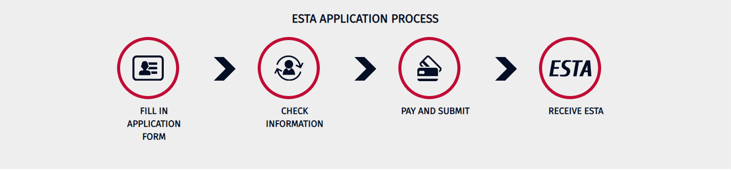 Apply For An ESTA